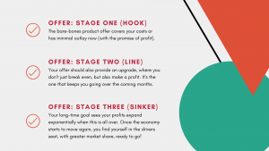 Plan Your Offer in Three Stages