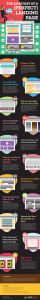 the anatomy of a perfect landing page infographic