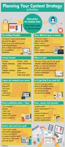 content-strategy-infographic-f
