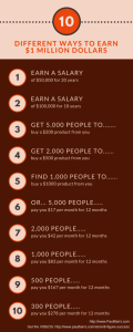 earn-one-million-dollars-410x1024
