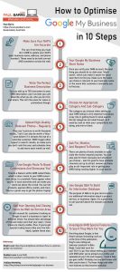 gmb-infographic