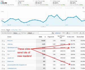 increase-blog-traffic05
