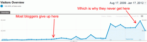 increase-blog-traffic16
