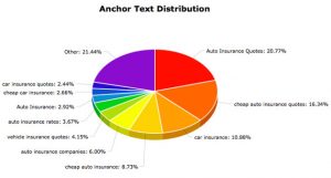seomoz-anchor-text
