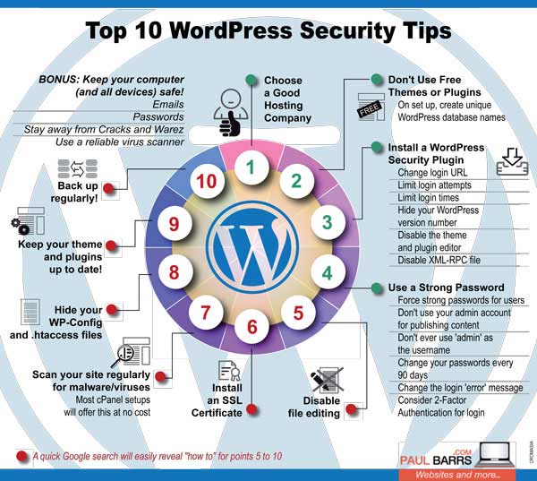 wordpress-security-tips_sm